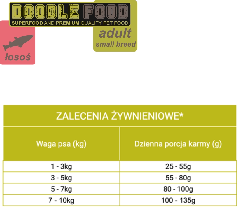 Doodle Food Adult Mała Rasa Łosoś 3 DoodleFood Adult Mała Rasa Łosoś - zalecenia żywieniowe
