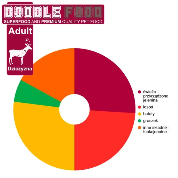 Doodle Food Adult Dziczyzna z Jelenia 3 Doodle Food - Dziczyzna - Składniki