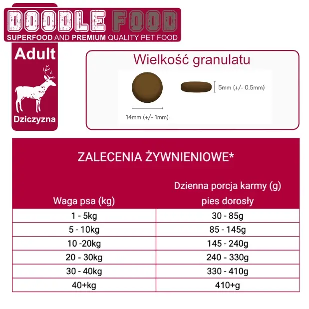 Doodle Food Adult Dziczyzna z Jelenia 2 Doodle Food - Dziczyzna - Zalecenia żywieniowe